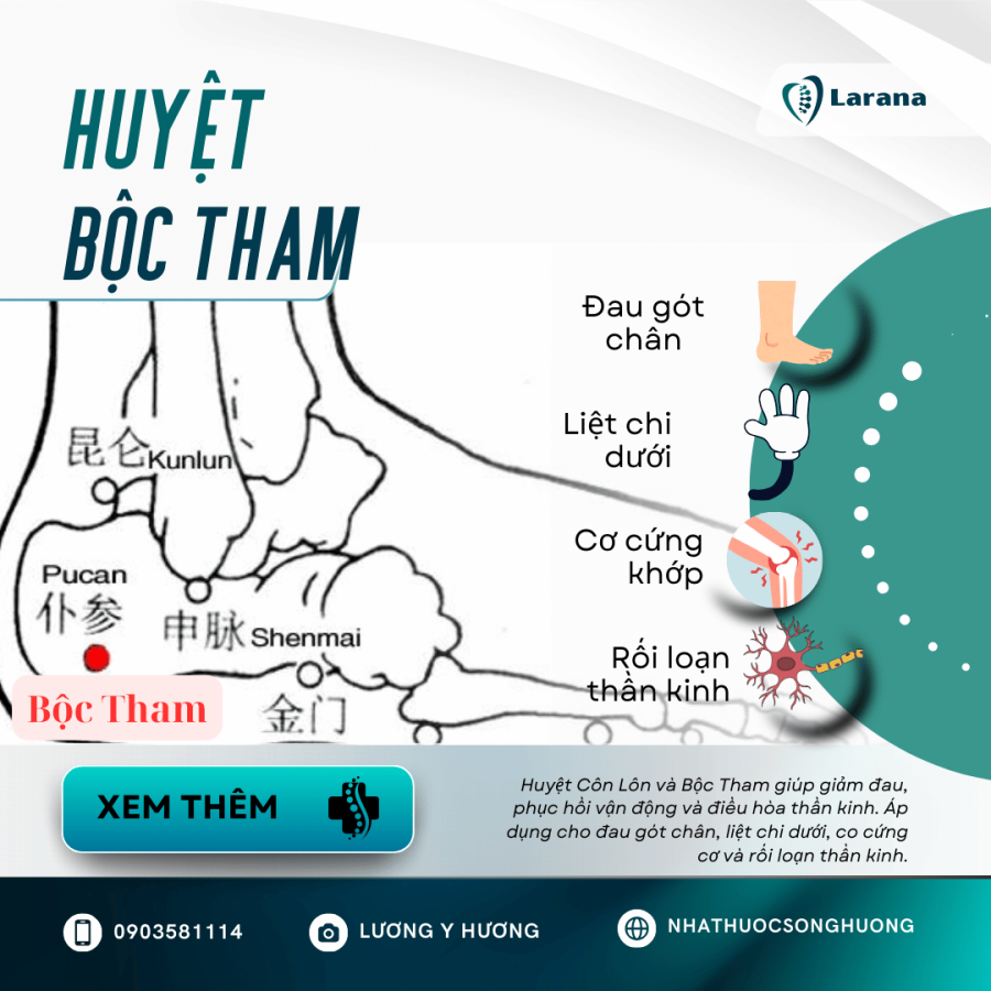 ứng dụng điều trị cụ thể của huyệt Bộc Tham