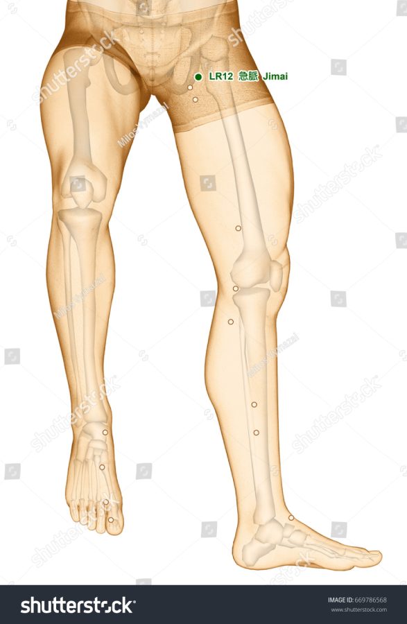 huyệt cấp mạch