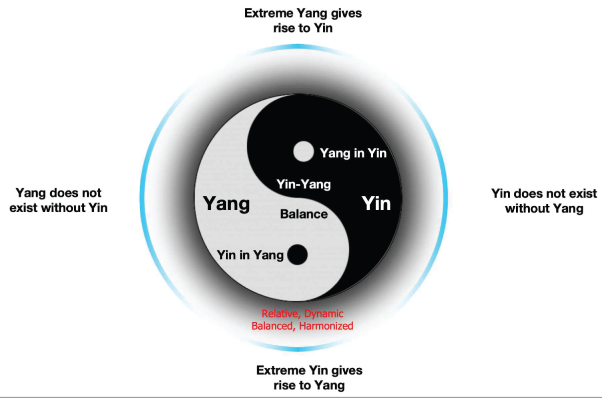 Biểu tượng âm dương cổ điển