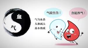 Khí và huyết trong Đông y