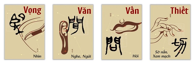 Tứ chẩn trong Đông y