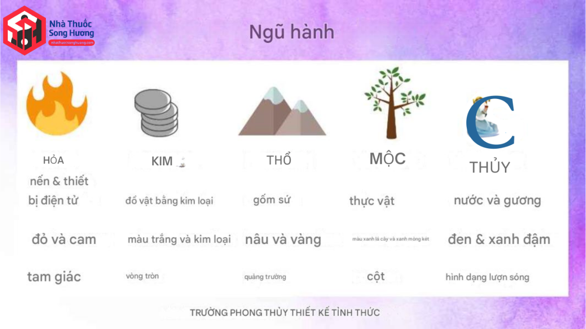 Sơ đồ tổng quan mối quan hệ ngũ hành