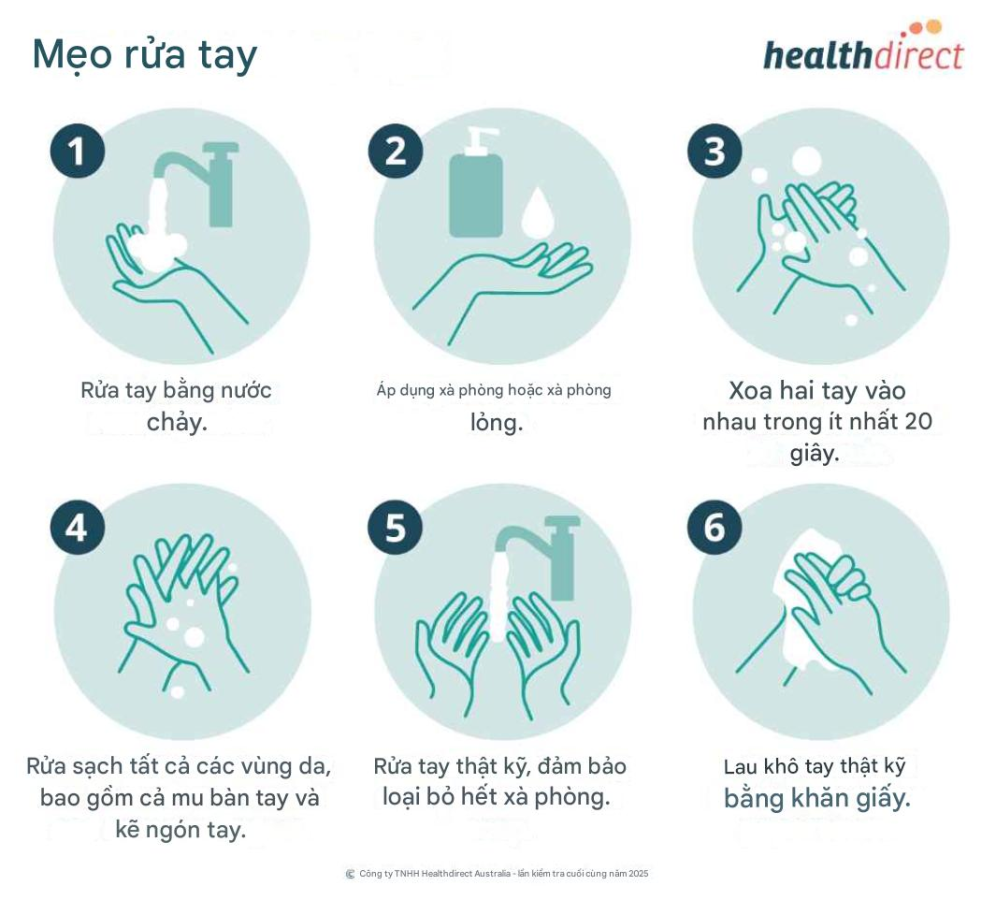 Rửa tay bằng xà phòng 20 giây