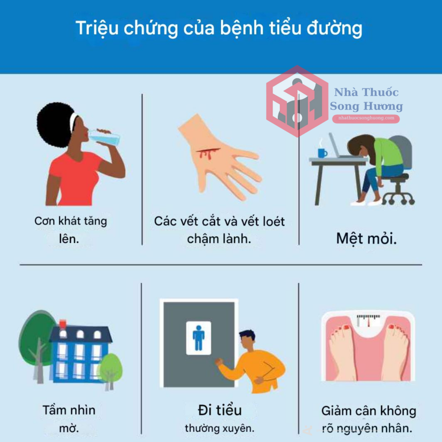 Minh họa đường huyết cao