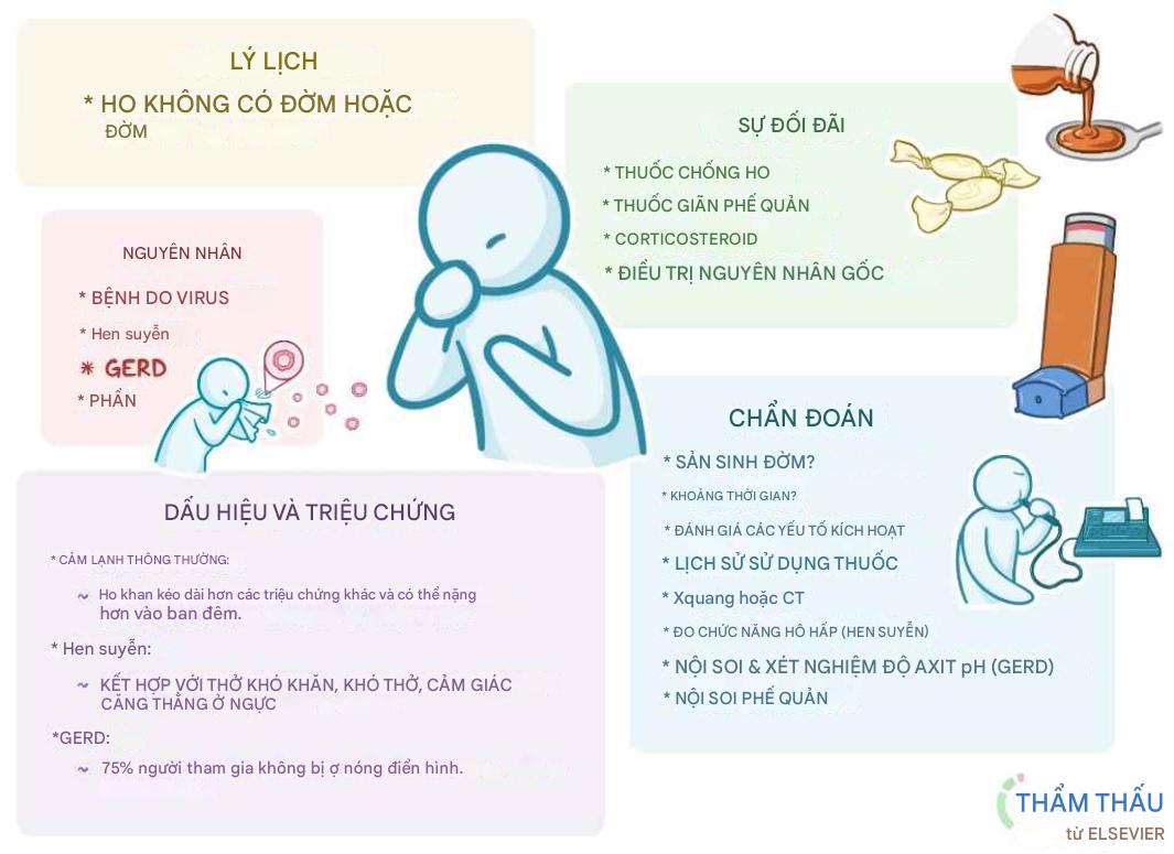 Người ho không đờm