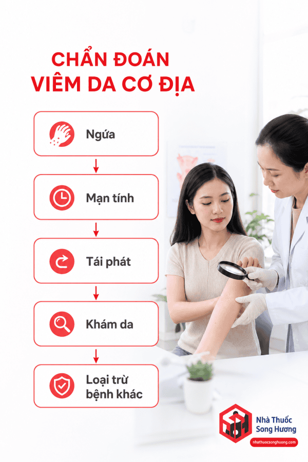 Quy trình chẩn đoán viêm da cơ địa dựa trên triệu chứng lâm sàng và loại trừ các bệnh da khác.