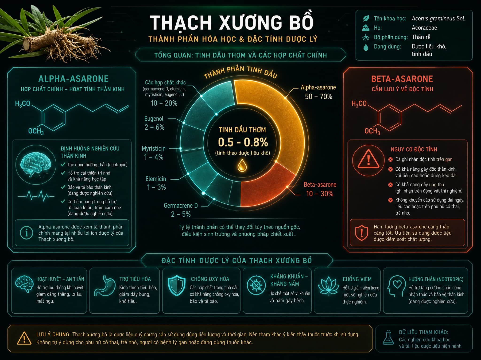 Thành phần hóa học và tác dụng dược lý