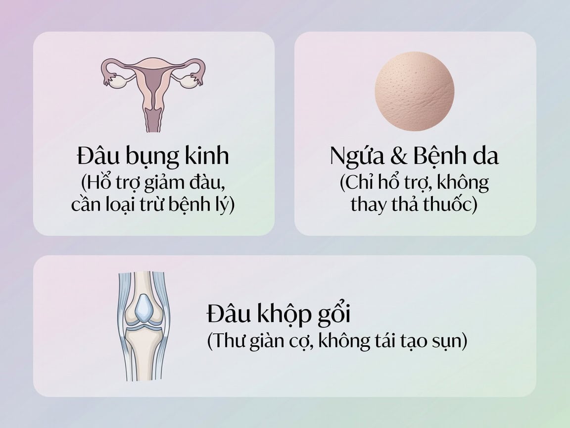 Huyệt này được ứng dụng cho trường hợp nào?