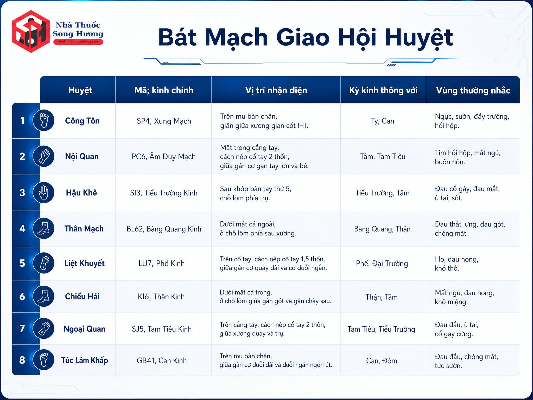 Bát Mạch Giao Hội Huyệt là gì?