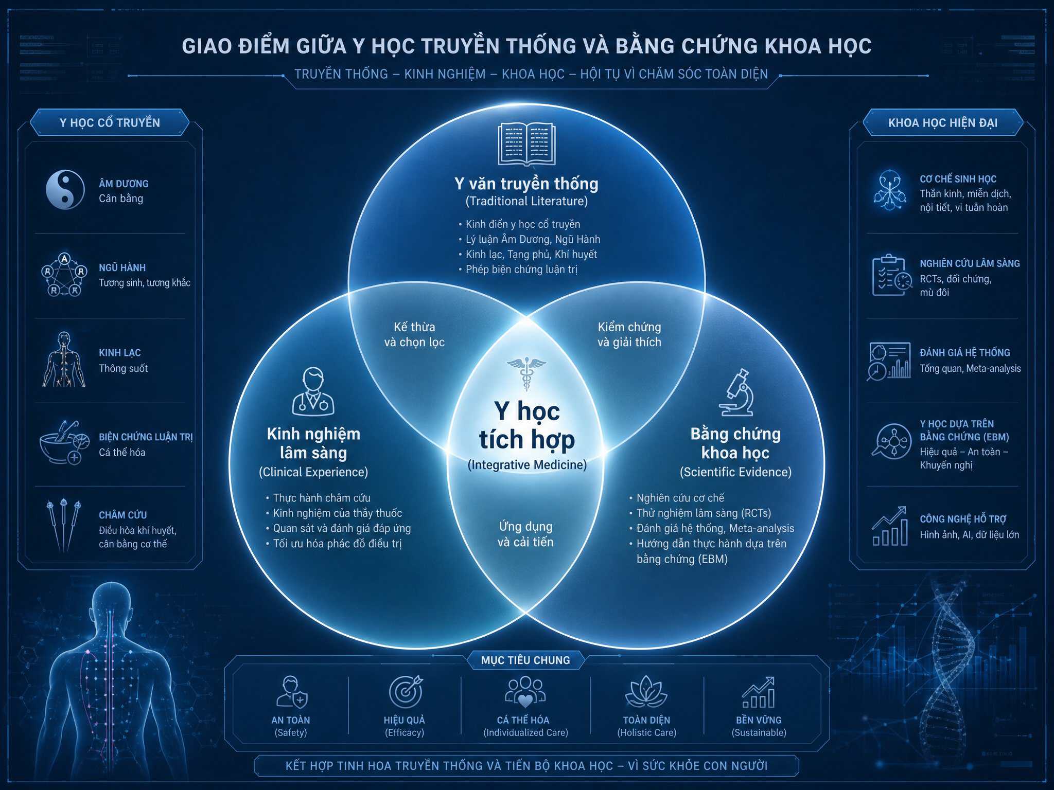 Bằng chứng khoa học nói được đến mức nào?