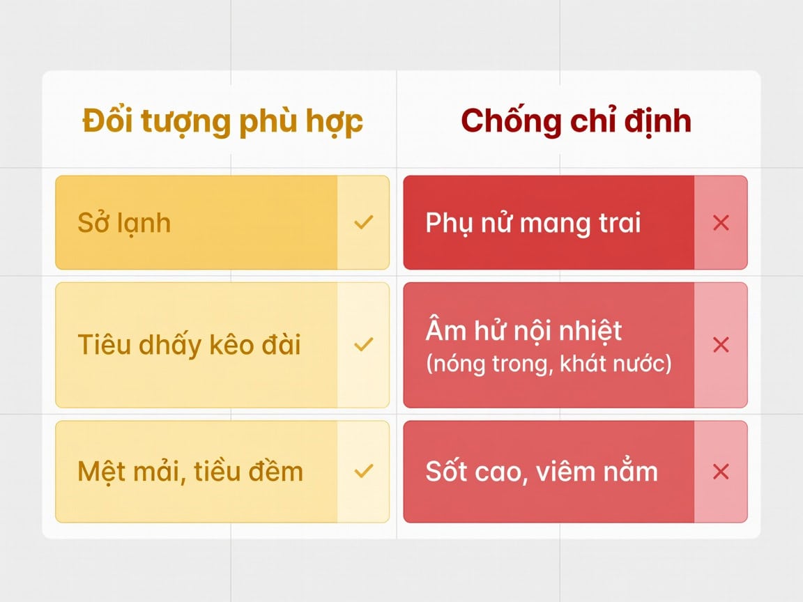 Thông tin về đối tượng phù hợp và chống chỉ định của thuốc Đông y.